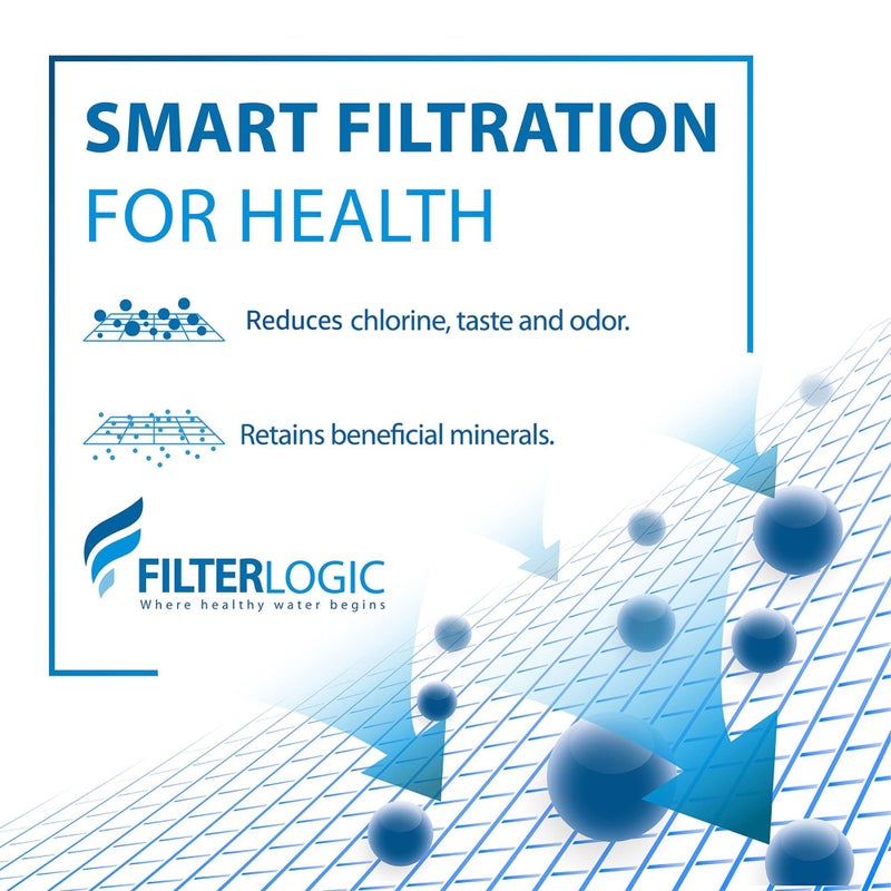 Filterlogic 3US-AF01 Under Sink Water Filter, Replacement for Standard 3US-AF01, 3US-AS01, WHCF-SRC, WHCF-SUFC, WHCF-SUF, NSF/ANSI 42 Certified (Pack of 2) - Image 4